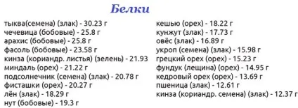 Як білки тварини можна замінити на рослинні, народні знання від кравченко Анатолія