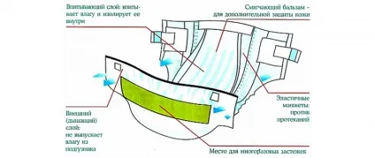 Як часто міняти підгузник немовляті і як правильно (часто) Як часто міняти підгузник немовляті і як правильно