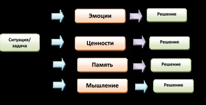 Як часто ми користуємося мисленням, технології читання (мисленням) Як часто ми користуємося мисленням, технології читання
