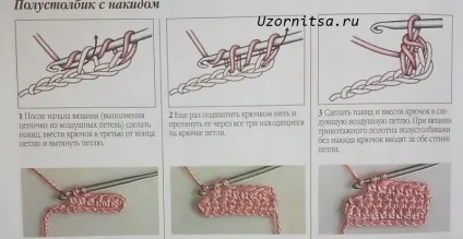 Як робити опис
