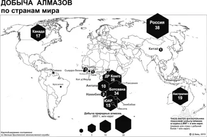 Як добувають алмази (влаштований тераріум квітів) Як добувають алмази