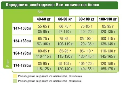 Як білки тварини можна замінити на рослинні, народні знання від кравченко Анатолія
