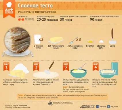 Як робити листкове тісто