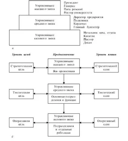 Кадри управління, керівники, фахівці, технічні виконавці - соціальна теорія і кадрова (керівники) Кадри управління, керівники, фахівці, технічні виконавці - соціальна теорія і кадрова