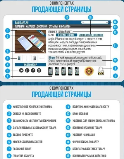 Як робити опис