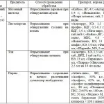 Які квіти посадити в травні у відкритий грунт (посадити) Які квіти посадити в травні у відкритий грунт