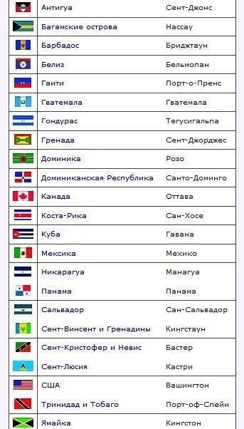 Які країни в північній америці їх столиці скільки їх (північна америка) Які країни в північній америці їх столиці скільки їх