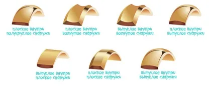 Яким має бути обручка