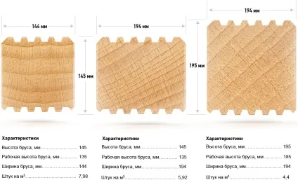 Які етапи включає будівництво лазні (які) Які етапи включає будівництво лазні