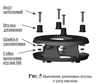 Збірка перукарні мийки