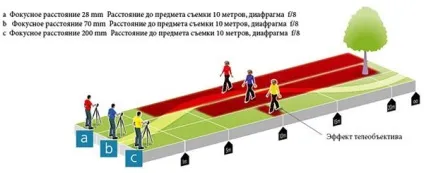 Секрети глибини різкості
