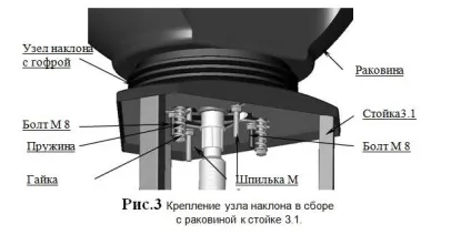 Збірка перукарні мийки