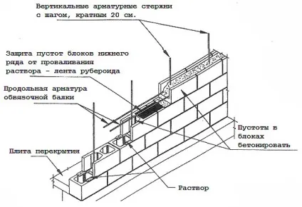Сарай з піноблоків і все про це (Будівництво сараю піноблоків) Сарай з піноблоків і все про це