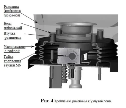 Збірка перукарні мийки