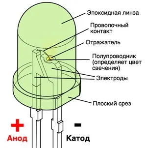 Як купити світлодіодний екран, виробники led екранів, вибрати світлодіодний екран (екранів) Як купити світлодіодний екран, виробники led екранів, вибрати світлодіодний екран
