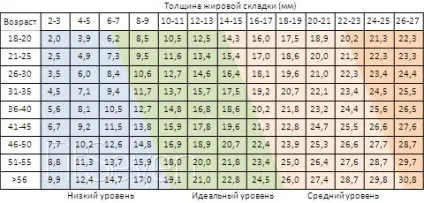 Як виміряти відсоток жиру в організмі, і які показники вважаються нормою, мила я (виміряти) Як виміряти відсоток жиру в організмі, і які показники вважаються нормою, мила я