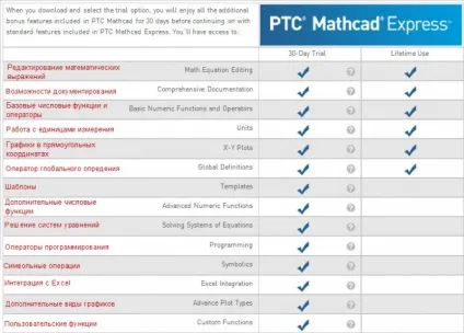 Як використовувати mathcad безкоштовно, сапр-журнал (Mathcad Express Prime) Як використовувати mathcad безкоштовно, сапр-журнал