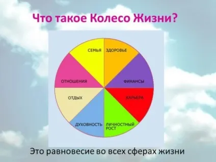 Як колесо балансу змінило моє життя, наталия Гуринович, коуч по відносинам (відпочинок) Як колесо балансу змінило моє життя, наталия Гуринович, коуч по відносинам
