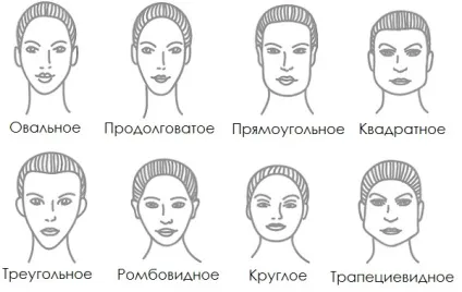 Як нанести рум'яна щоб звузити обличчя і скорегувати форму (особа) Як нанести рум'яна щоб звузити обличчя і скорегувати форму