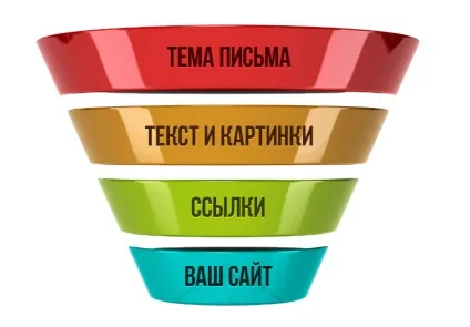 Як написати тему листа, epochta