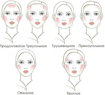 Як нанести рум'яна щоб звузити обличчя і скорегувати форму (особа) Як нанести рум'яна щоб звузити обличчя і скорегувати форму