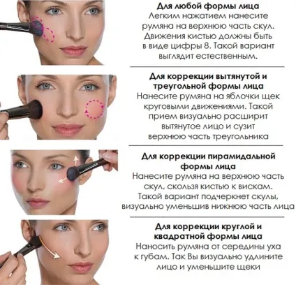 Як нанести рум'яна щоб звузити обличчя і скорегувати форму (нанести) Як нанести рум'яна щоб звузити обличчя і скорегувати форму