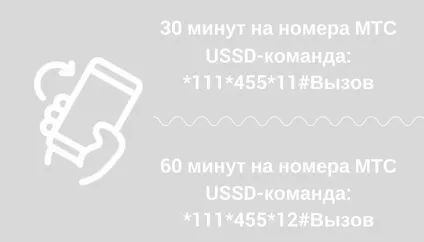 Як обміняти бали на гроші мтс і як поповнити баланс бонусами (обміняти) Як обміняти бали на гроші мтс і як поповнити баланс бонусами
