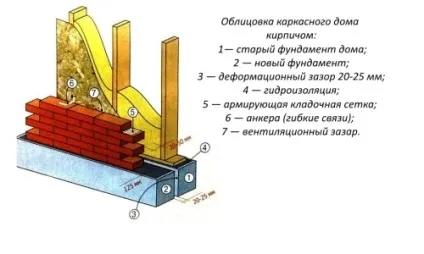 Як обкласти каркасний будинок цеглою відео (обкласти) Як обкласти каркасний будинок цеглою відео