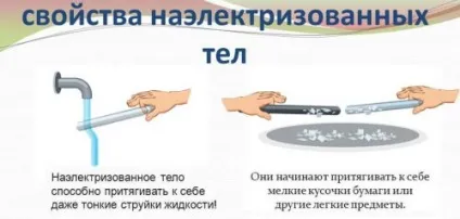 Як пояснити взаємодію наелектризованих тел досліди, приклади (електро) Як пояснити взаємодію наелектризованих тел досліди, приклади