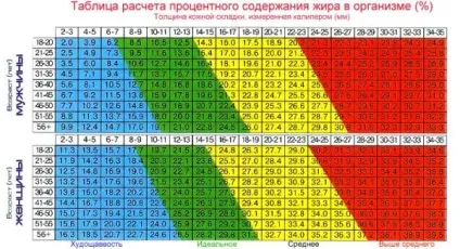 Як визначити відсоток жиру в організмі (визначити) Як визначити відсоток жиру в організмі