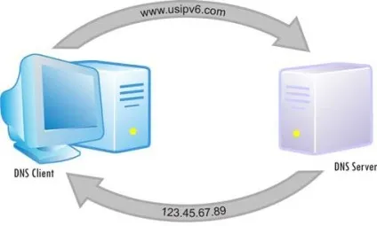 Як очистити dns кеш на windows, world-x (очистити) Як очистити dns кеш на windows, world-x