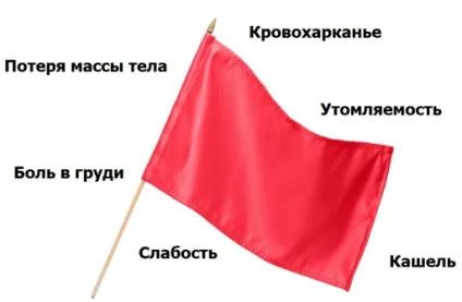 Як визначити рак легенів (рентгенографія органів грудної) Як визначити рак легенів