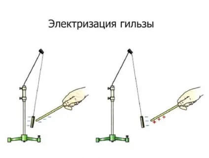 Як пояснити взаємодію наелектризованих тел досліди, приклади (взаємодія) Як пояснити взаємодію наелектризованих тел досліди, приклади