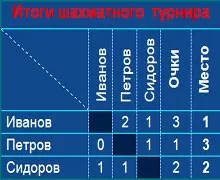Який клавішею можна видалити символ ліворуч від курсору (т (можна) Який клавішею можна видалити символ ліворуч від курсору (т