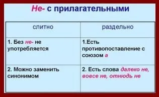 Як пишеться - не входять разом чи окремо (вхідні) Як пишеться - не входять разом чи окремо