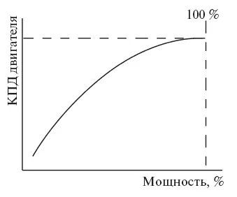 Який ККД автомобіля дивовижна механіка (автомобіля) Який ККД автомобіля дивовижна механіка