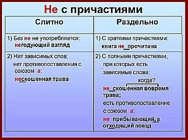 Як пишеться - не входять разом чи окремо (вхідні) Як пишеться - не входять разом чи окремо