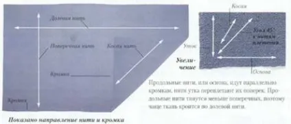 Як перенести викрійку на тканину (викрійку) Як перенести викрійку на тканину