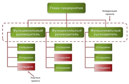 Який клавішею можна видалити символ ліворуч від курсору (т (Створити таблицю Створити) Який клавішею можна видалити символ ліворуч від курсору (т