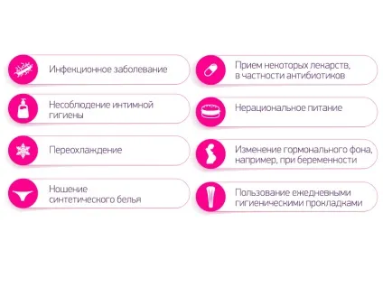 Як передається молочниця