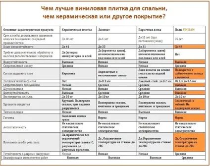 Який підлогу краще зробити в спальні порівняльний огляд покриттів (покриттів) Який підлогу краще зробити в спальні порівняльний огляд покриттів