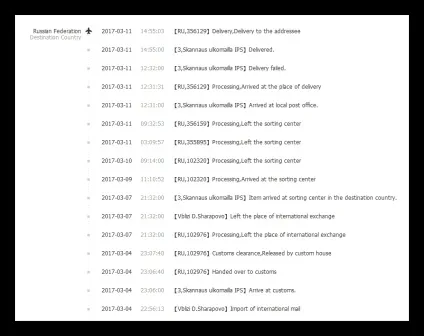 Як відстежити замовлення на aliexpress (відстежити) Як відстежити замовлення на aliexpress