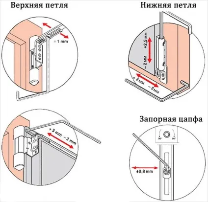 Як відрегулювати пластикову балконні двері своїми руками (пластикову) Як відрегулювати пластикову балконні двері своїми руками