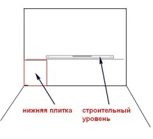 Як покласти плитку на стіну (плитку) Як покласти плитку на стіну