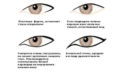 Як підвести очі підведенням оригінально, які переваги має фломастер (як підвести очі підведенням) Як підвести очі підведенням оригінально, які переваги має фломастер
