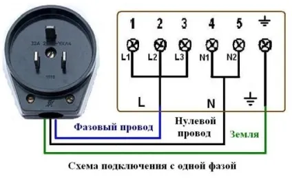 Як підключити розетку для електроплити - покрокова інструкція (підключити) Як підключити розетку для електроплити - покрокова інструкція