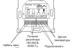 Як правильно класти плитку на підлогу облицюванню кахлем, керамічною мозаїкою