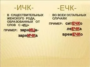 Як правильно написати Іванко - або - Ванічка (Іванко) Як правильно написати Іванко - або - Ванічка