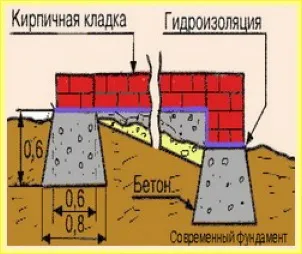 Як правильно побудувати лазню фото, готові проекти, матеріали, вартість (баню) Як правильно побудувати лазню фото, готові проекти, матеріали, вартість