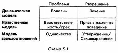 Як розуміти людей »велика християнська бібліотека (догляду решти світу) Як розуміти людей »велика християнська бібліотека